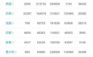  疫情最新数据消息图今天(中国疫情最新消息)