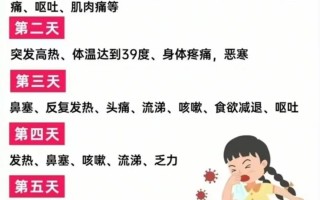  最近的病毒感冒(最近的病毒感冒症状)