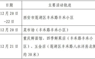  广州佛山疫情轨迹公布时间查询电话(广州佛山疫情)