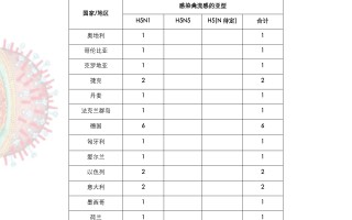  疫情最新动态数据消息(各地疫情最新消息)