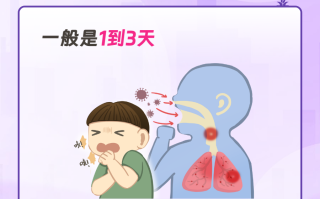  疫情期间咳嗽了怎么办,难受啊(新冠咳嗽吃什么药)
