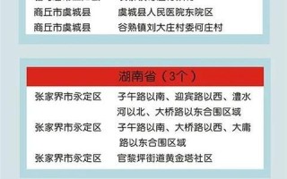  疫情中高风险地区最新名单1.2(高风险地区是什么意思)