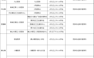  佛山最新新增疫情(佛山最新疫情消息实时更新)
