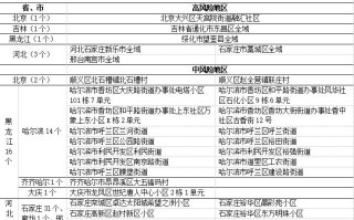 疫情最新风险数据消息查询(山西疫情最新数据实时动态)