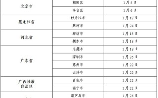  疫情中高低风险地区最新有哪些(全国疫情高中低风险区一览表最新)