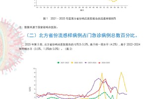  中国疫情最新数据折线图(中国疫情最新消息2023)