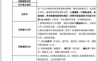  2020年新疆第一次疫情是什么时候开始的呢(2021年新疆疫情什么时候开始的)