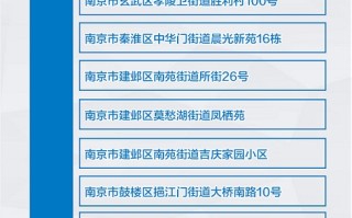  疫情最新数据风险地区有哪些(疫情最新数据消息中高风险地区分布图)