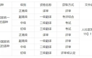 2021上海疫情是几月几日开始的呢英语翻译的简单介绍