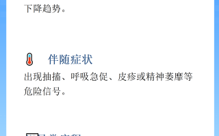  最近的是什么病毒感染高烧几天能退(病毒感染多少天能痊愈)