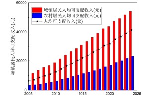  疫情下老百姓的生活经济变化有哪些(疫情影响下老百姓怎么生活)