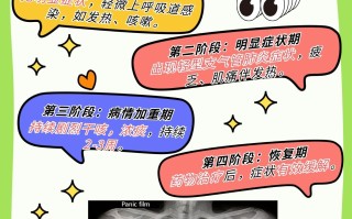  疫情后的症状和后遗症的区别在哪(结核为什么叫穷人病)