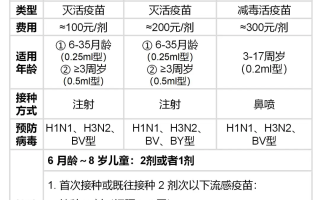  新冠疫苗是什么病毒吗会传染吗(新冠疫苗是什么类传染病)
