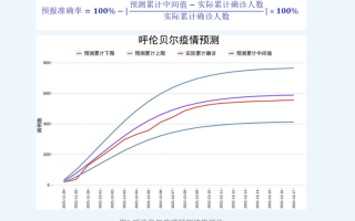  河南疫情预计什么时候结束呢最新消息(河南疫情预计什么时候结束呢最新消息图片)