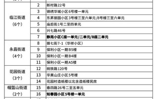  疫情高低风险区域查询怎么查不到(疫情中高风险区里的低风险地区)