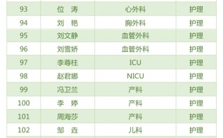 支援武汉的医务工作者有多少人的简单介绍