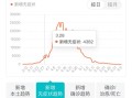  上海疫情时间表最新数据图(上海疫情实时数据动态)