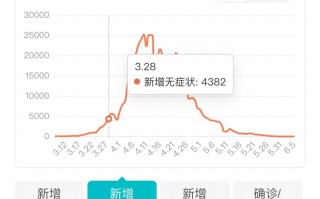  上海疫情时间表最新数据图(上海疫情实时数据动态)