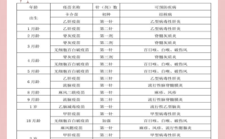  打疫苗三年内有效吗多少钱一针(为啥猫挠不建议打疫苗)