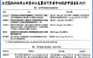  疫情用药指南最新版(临床用药须知在线查询)