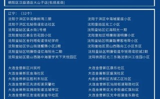  疫情最新情况中高风险地区有哪些城市名单(高风险区域最新名单)