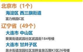  疫情高风险区最新消息(疫情高风险最新消息今天)