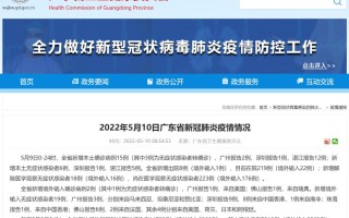  新冠肺炎疫情结束时间(新冠肺炎疫情结束时间是哪一年)