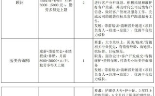  2020年佛山公立医院招聘信息(2021年佛山医院招聘)