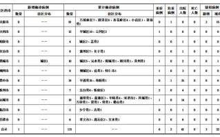  新冠肺炎起始时间(新冠肺炎起始时间是多少)