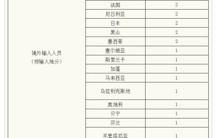  肺炎疫情山东临沂实时报告(新型肺炎疫情)