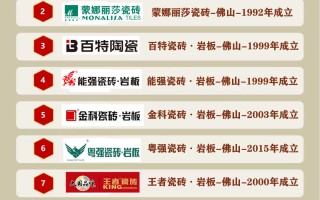  佛山瓷砖品牌十大排名(广东佛山十大瓷砖品牌大全)