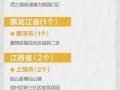  疫情最新风险地区地图实时更新(最新疫情风险等级提醒持续更新)