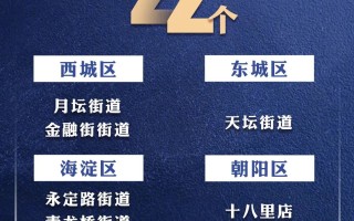  北京最新疫情风险地区等级(安全风险等级划分)