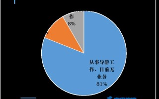  疫情过后的经济状况分析怎么写(疫情过后我国经济发展现状)