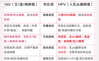  疫病和疫情区别(疫情和病毒有什么区别)