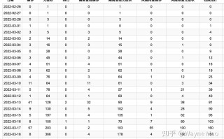  上海疫情实时数据(上海疫情 实时)