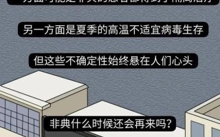  新冠疫情哪年结束告诉正确答案(新冠疫情最严重是哪一年)