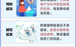  疫情育苗什么时候老百姓能打(疫情疫苗什么时候开始打的)