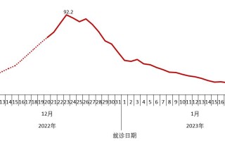  中国最新疫情状态图(中国疫情有哪些)