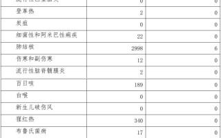  疫情最新消息中国数据统计表(疫情最新数据中国总数)
