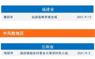  2021南方最新疫情(2021年南方疫情现在怎么样最新情况)
