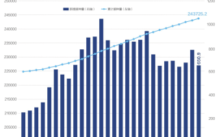  我国疫情从什么时候开始(中国疫情从何时开始)