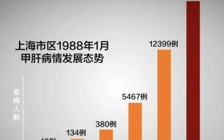  疫情要多少年(疫情还要几年才能结束)