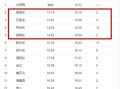 石家庄疫情最早几号开始的(石家庄疫情什么时候出现的)