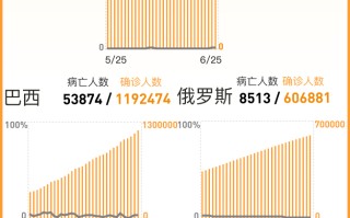  疫情最新情况全球疫情报告图片大全(疫情最新情况全球疫情报告图片大全下载)