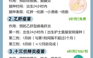  疫苗的有效期是多长时间(狂犬疫苗的有效期是多长时间)