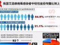  现在病毒最严重的国家是哪个国家(现在病毒最严重的地方)
