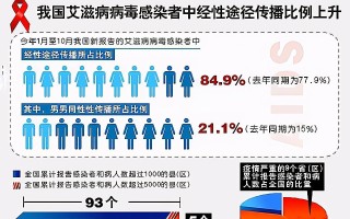  现在病毒最严重的国家是哪个国家(现在病毒最严重的地方)