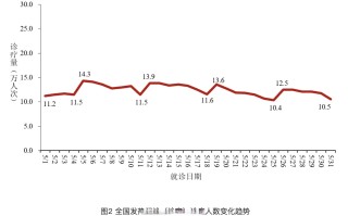 疫情最新动态数据消息今天新增的简单介绍