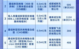  新冠疫苗是什么牌子(三针的新冠疫苗是什么牌子)